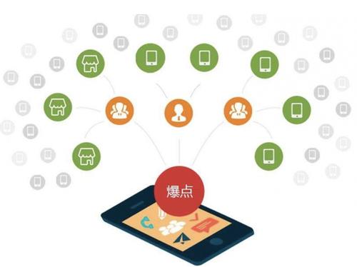 积石山为什么越来越多的企业通过软文营销来引流